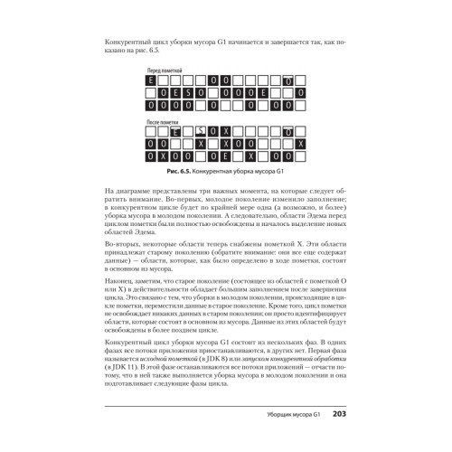 Эффективный Java. Тюнинг кода на Java 8, 11 и дальше. 2-е межд. издание