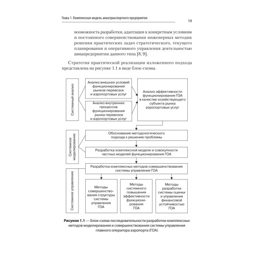 Хозяйственный механизм авиатранспортных предприятий. Часть II. Главные операторы аэропортов. Учебное пособие