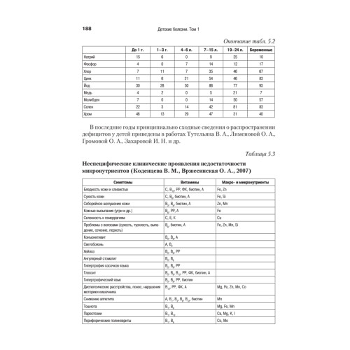 Детские болезни: Учебник для вузов (том 1). 9-е изд.