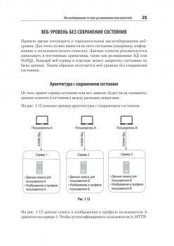 System Design. Подготовка к сложному интервью