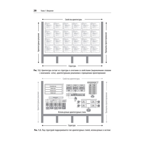 Фундаментальный подход к программной архитектуре: паттерны, свойства, проверенные методы