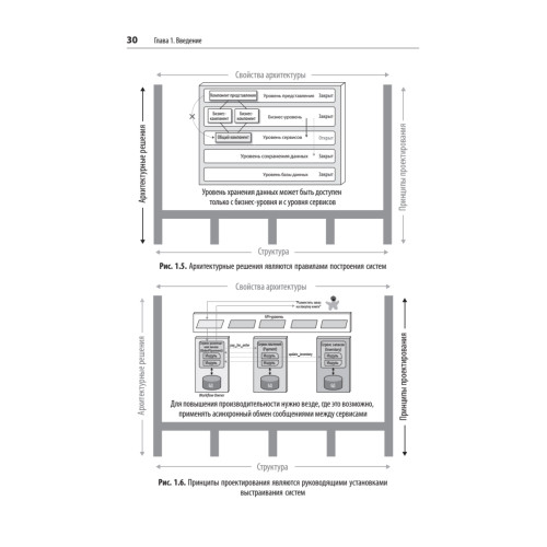 Фундаментальный подход к программной архитектуре: паттерны, свойства, проверенные методы