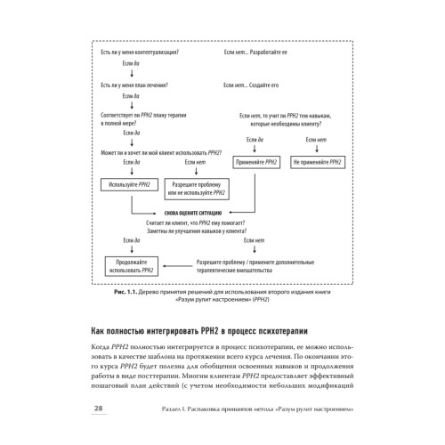 Управление настроением. Измени мысли, привычки, жизнь