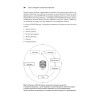 Машинное обучение. Портфолио реальных проектов