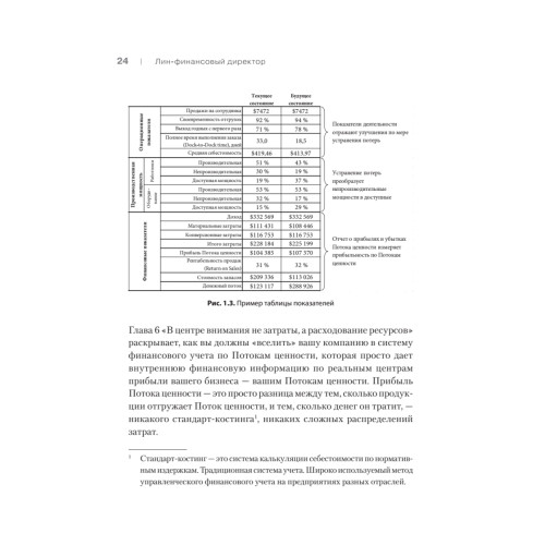Лин-финансовый директор: Архитектор системы Лин-менеджмента