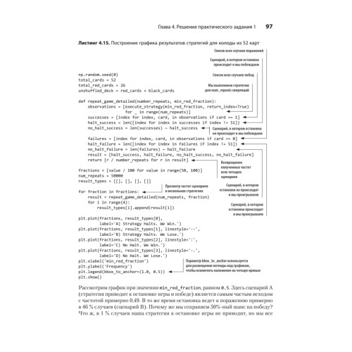 Data Science в действии