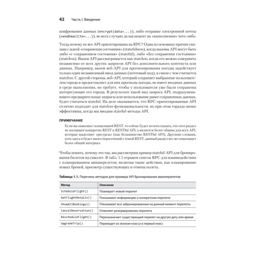 Паттерны проектирования API