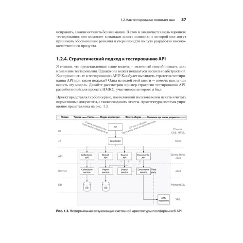 Тестирование веб-API