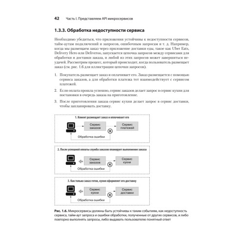 Микросервисы и API