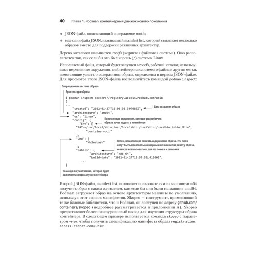 Podman в действии