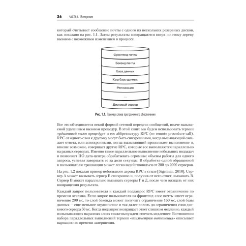 Software Dynamics: оптимизация производительности программного обеспечения
