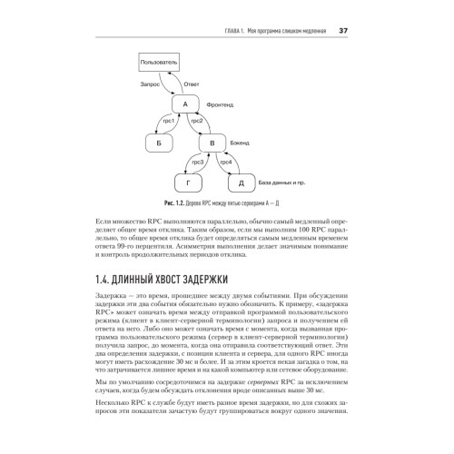 Software Dynamics: оптимизация производительности программного обеспечения