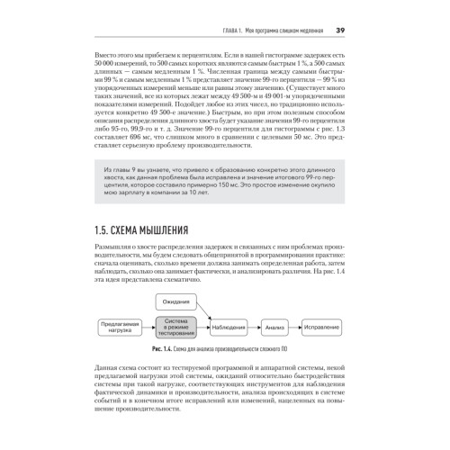 Software Dynamics: оптимизация производительности программного обеспечения