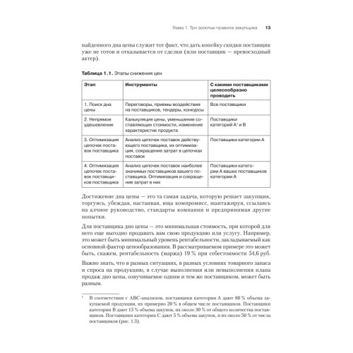 Закупки на 100%. Опыт 350 компаний в снижении цен и получении лучших условий у сложных поставщиков