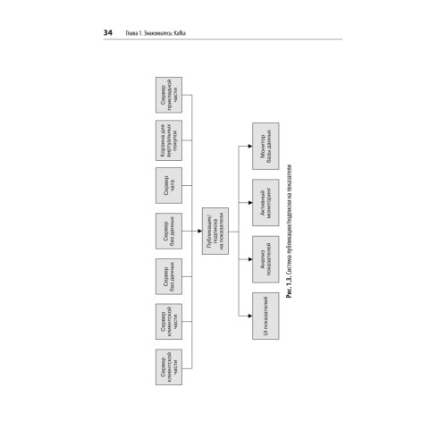 Apache Kafka. Потоковая обработка и анализ данных, 2-е издание