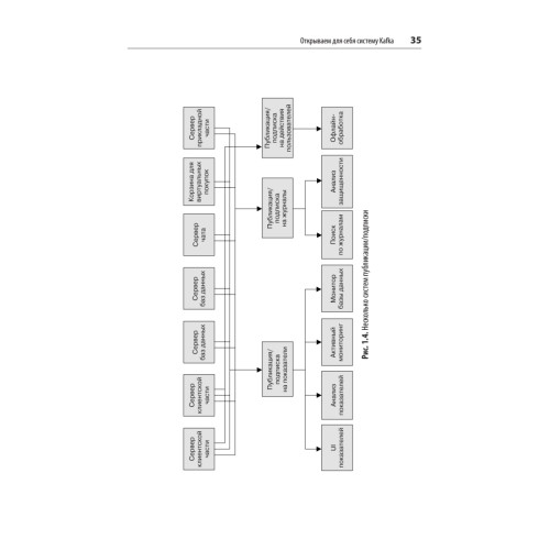 Apache Kafka. Потоковая обработка и анализ данных, 2-е издание