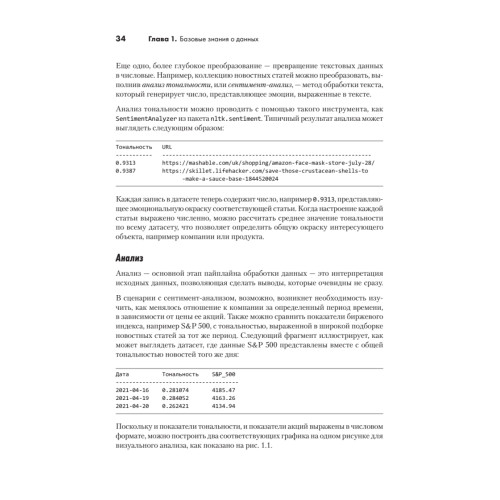Python для data science