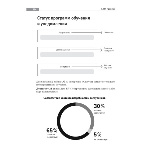 Путь сотрудника. Практики лучших работодателей