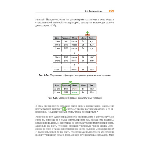 Теоретический минимум по Computer Science. Сети, криптография и data science