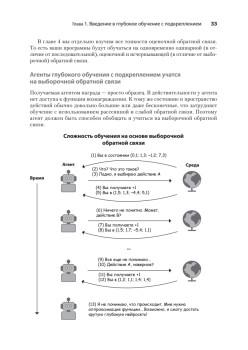 Грокаем глубокое обучение с подкреплением