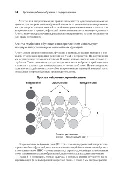 Грокаем глубокое обучение с подкреплением