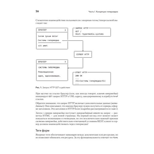 Hypermedia-разработка. htmx и Hyperview