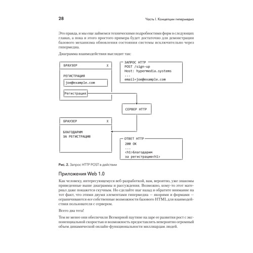 Hypermedia-разработка. htmx и Hyperview