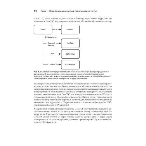 System Design: пережить интервью