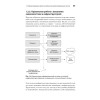 Простое объектно-ориентированное проектирование: чистый и гибкий код