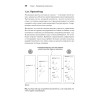 Простое объектно-ориентированное проектирование: чистый и гибкий код