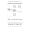Простое объектно-ориентированное проектирование: чистый и гибкий код