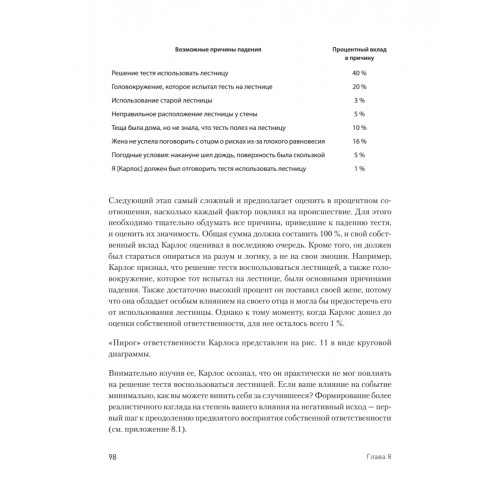 Вот так выглядит тревога: навыки КПТ для ее преодоления