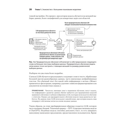 Строим LLM с нуля