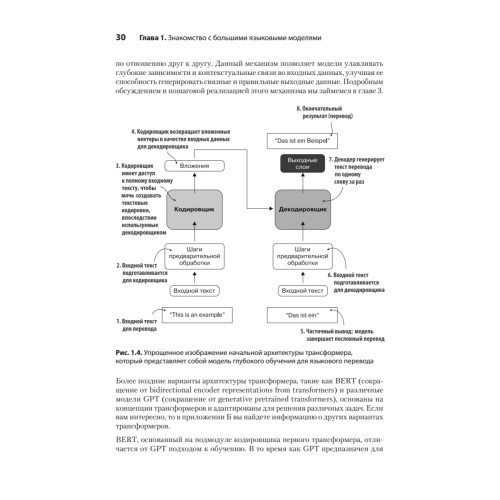 Строим LLM с нуля