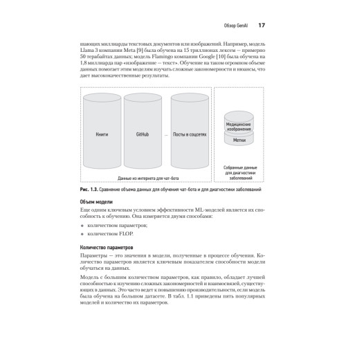 System Design. Подготовка к сложному интервью по GenAI