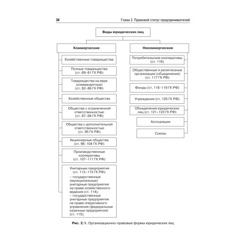 Предпринимательское право: Учебное пособие. Стандарт третьего поколения