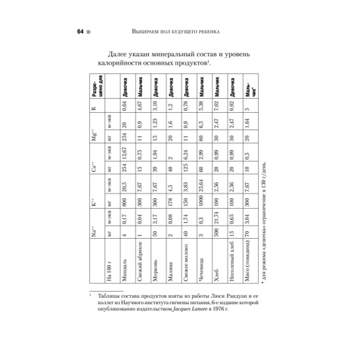 Выбираем пол будущего ребенка