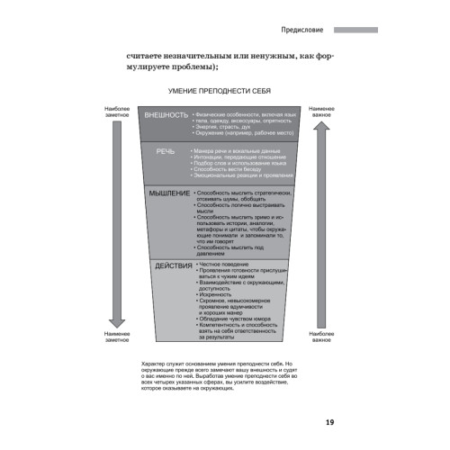 Думай, действуй и говори как лидер