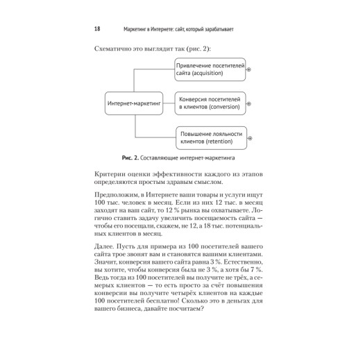 Маркетинг в Интернете: сайт, который зарабатывает. 2-е издание