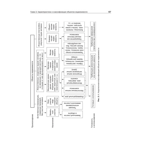 Экономика недвижимости: Учебник для вузов. 3-е изд. Стандарт третьего поколения