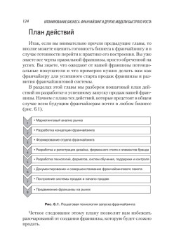 Клонирование бизнеса. Франчайзинг и другие модели быстрого роста
