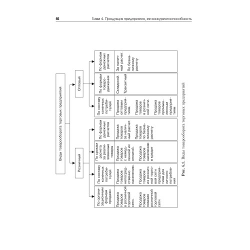 Экономика предприятия торговли и общественного питания: Учебное пособие. Стандарт третьего поколения