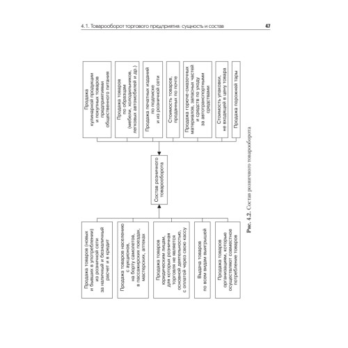 Экономика предприятия торговли и общественного питания: Учебное пособие. Стандарт третьего поколения