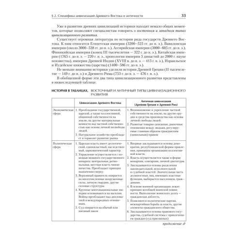 История. Учебное пособие. Стандарт третьего поколения. Для бакалавров