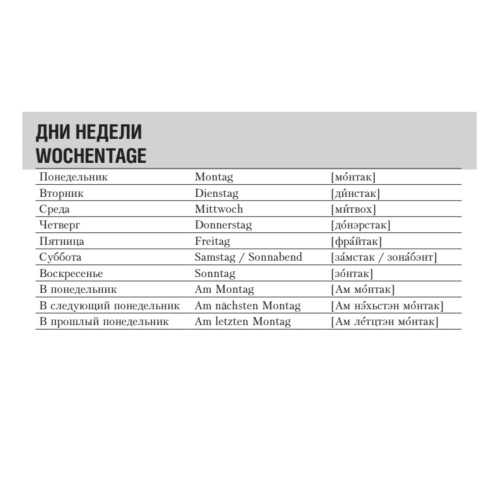 Русско-немецкий разговорник для путешественников