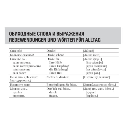 Русско-немецкий разговорник для путешественников