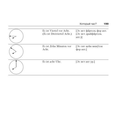 Русско-немецкий разговорник для путешественников