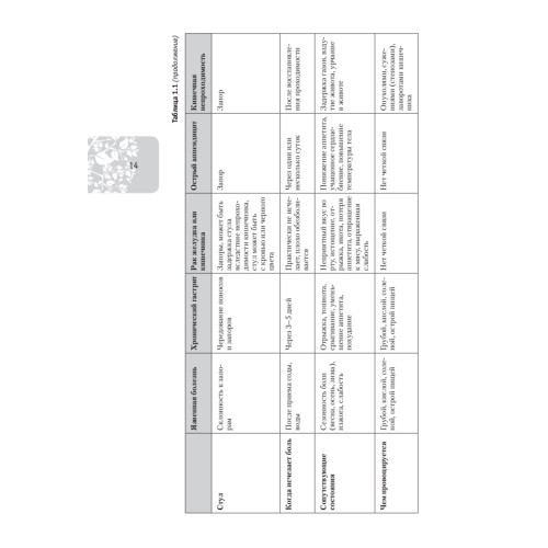 Универсальный медицинский справочник. Все болезни от А до Я (+ CD с базой лекарств, содержащей 27 000 наименований)