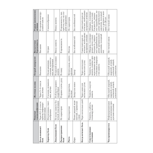 Универсальный медицинский справочник. Все болезни от А до Я (+ CD с базой лекарств, содержащей 27 000 наименований)