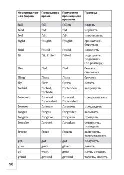 Тетрадь для записи иностранных слов